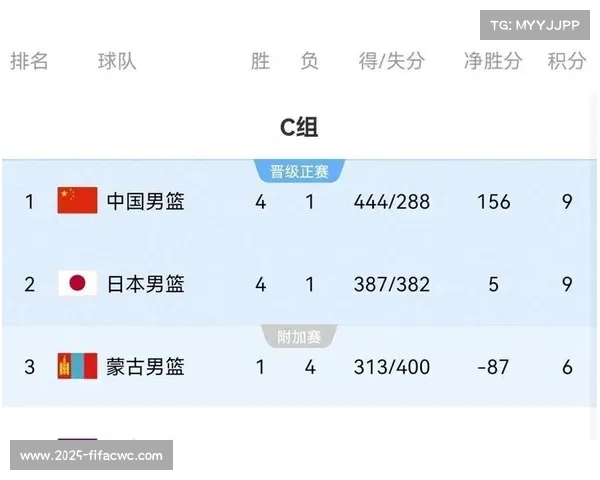 日本队包揽曼谷球星赛冠军 旧积分失效致排名大幅波动 日本队包揽曼谷球星赛冠军 旧积分失效致排名大幅波动