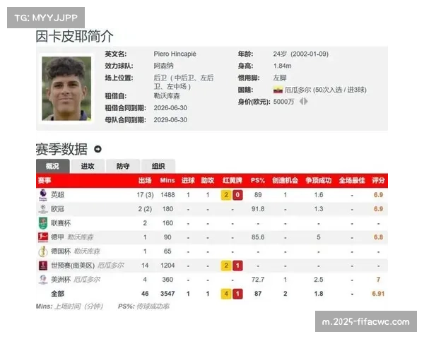 阿森纳买断因卡皮耶计划确认 4500万镑巩固后防深度